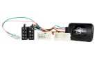 Kormánytávkapcsoló interface Hyundai CTSHY005.2